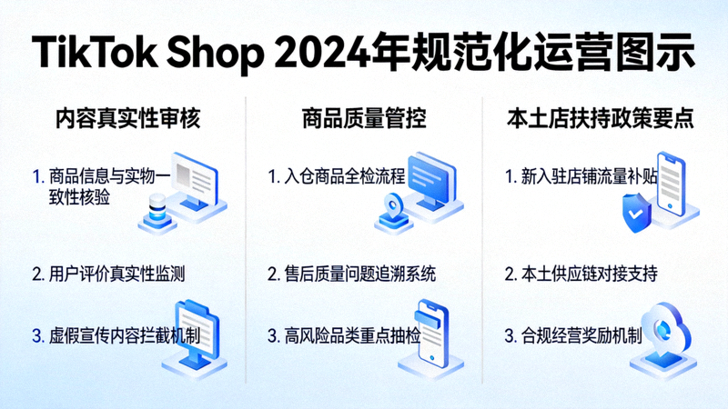 TikTok Shop 2024年规范化运营图示：内容真实性审核、商品质量管控与本土店扶持政策要点展示