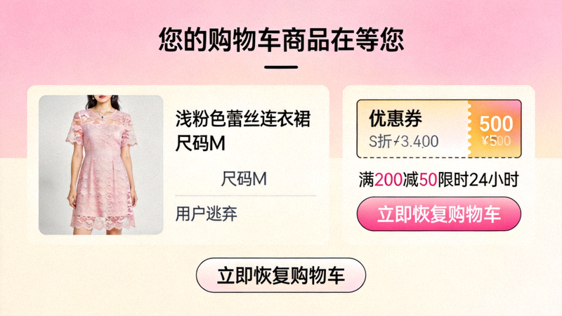 一封设计精美的购物车弃单挽回邮件示例，包含用户放弃的商品图片、优惠券和明确的行动号召按钮