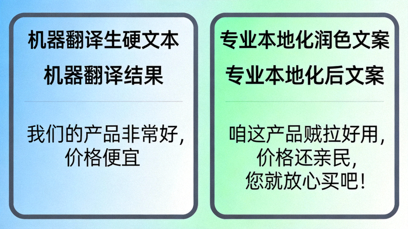 语言与内容本地化示意图：对比机器翻译的生硬文本与专业本地化人员润色后符合当地语境、包含俚语和情感共鸣的营销文案